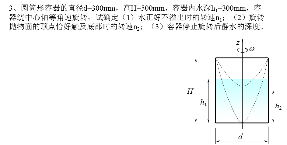 第六周作业