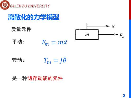 说明: D:\工作\课程\计算机辅助分析2019秋\教学文档\PPT\ch4 m\第四章-离散系统的振动微分方程\幻灯片2.JPG
