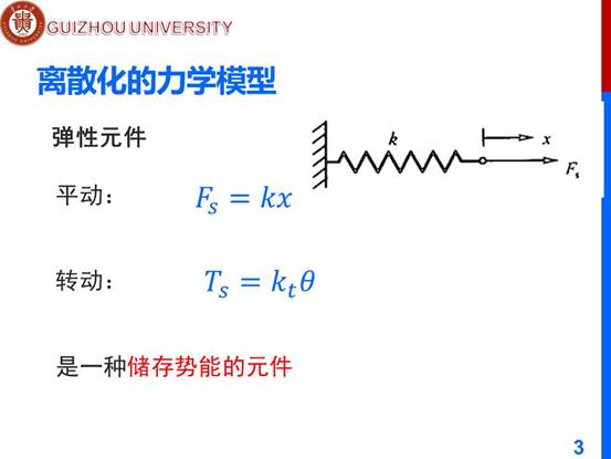 说明: D:\工作\课程\计算机辅助分析2019秋\教学文档\PPT\ch4 m\第四章-离散系统的振动微分方程\幻灯片3.JPG