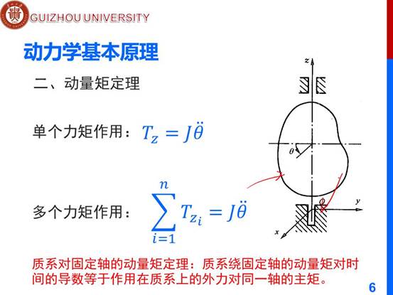 说明: D:\工作\课程\计算机辅助分析2019秋\教学文档\PPT\ch4 m\第四章-离散系统的振动微分方程\幻灯片6.JPG