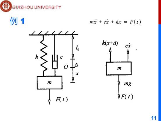 说明: D:\工作\课程\计算机辅助分析2019秋\教学文档\PPT\ch4 m\第四章-离散系统的振动微分方程\幻灯片11.JPG
