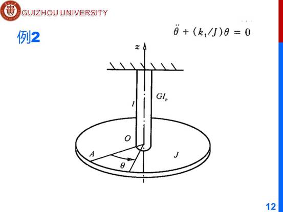 说明: D:\工作\课程\计算机辅助分析2019秋\教学文档\PPT\ch4 m\第四章-离散系统的振动微分方程\幻灯片12.JPG