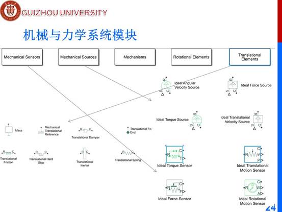说明: D:\工作\课程\计算机辅助分析2019秋\教学文档\PPT\ch5 m\新建文件夹\第5章 基于Simulink的系统建模与仿真\幻灯片24.JPG